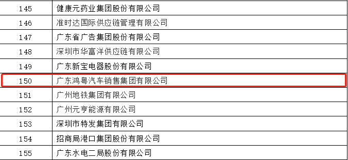 开门红丨开云官方端页面登录入口-开云(中国)荣登广东企业500强等三大榜单(图2) 开门红丨开云官方端页面登录入口-开云(中国)荣登广东企业500强等三大榜单(图2)