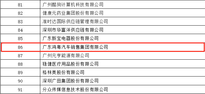 开门红丨开云官方端页面登录入口-开云(中国)荣登广东企业500强等三大榜单(图3) 开门红丨开云官方端页面登录入口-开云(中国)荣登广东企业500强等三大榜单(图3)