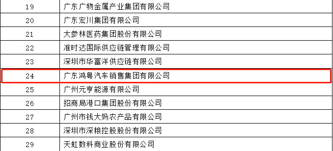 开门红丨开云官方端页面登录入口-开云(中国)荣登广东企业500强等三大榜单(图4) 开门红丨开云官方端页面登录入口-开云(中国)荣登广东企业500强等三大榜单(图4)