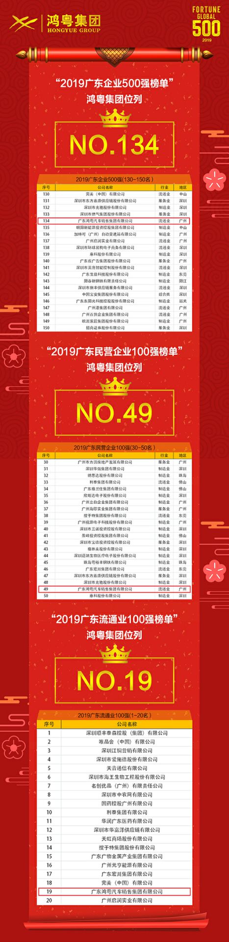 喜讯！开云官方端页面登录入口-开云(中国)上榜广东企业500强等三大榜单(图4)