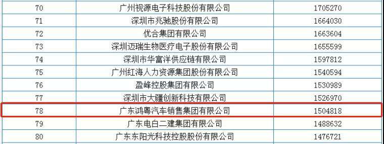 喜报丨开云官方端页面登录入口-开云(中国)荣获2020广东省民营企业百强(图2) 喜报丨开云官方端页面登录入口-开云(中国)荣获2020广东省民营企业百强(图2)